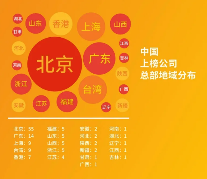 2020世界500強(qiáng)最新出爐！中國(guó)首次超越美國(guó)，華為逆勢(shì)提升！